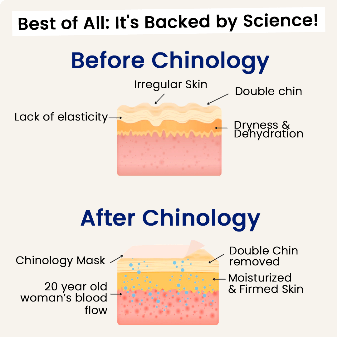 The Chinology™ Lift  (Retinol & Collagen Formula)