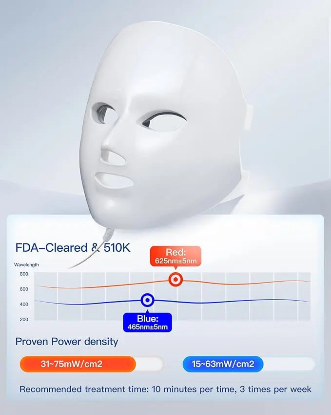 Chinology LED Wrinkle Mask – Eliminate Your Wrinkles Now with Chinology (OFFER EXCLUSIVE TO CUSTOMERS) Chinology™ US