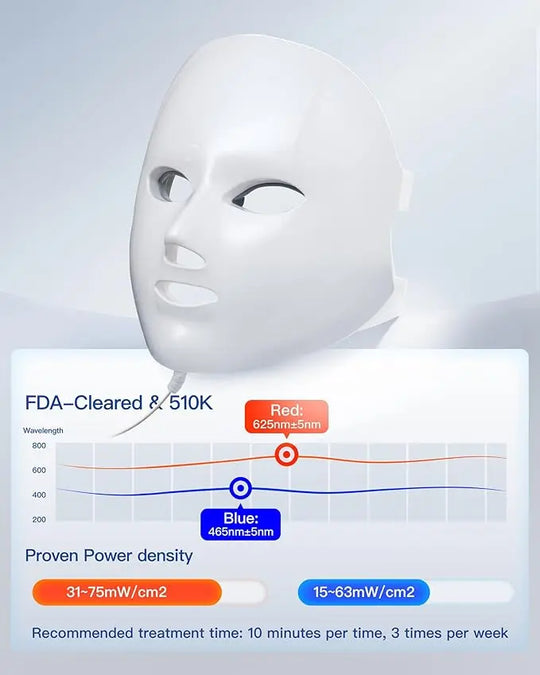 Chinology LED Wrinkle Mask – Eliminate Your Wrinkles Now with Chinology (OFFER EXCLUSIVE TO CUSTOMERS) Chinology™ US